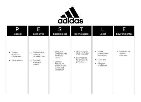 adidas pestle analysis|pestel analysis of footwear industry.